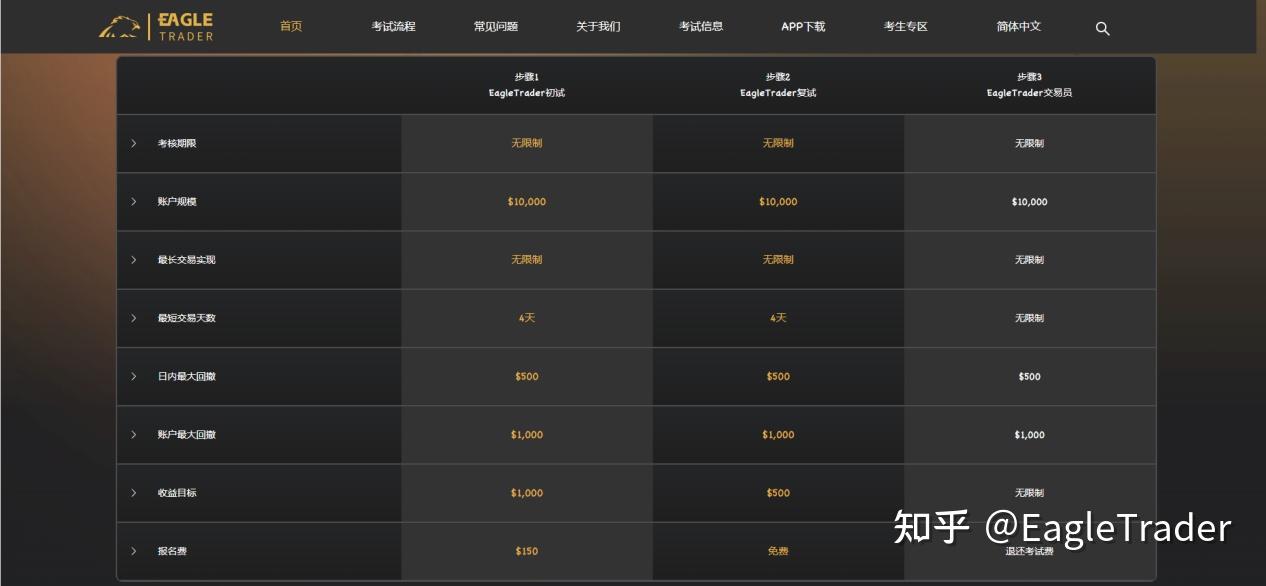 现货黄金哪个好